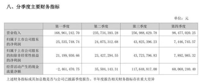 “瓶盖大王”业绩双降,跨界谋突围