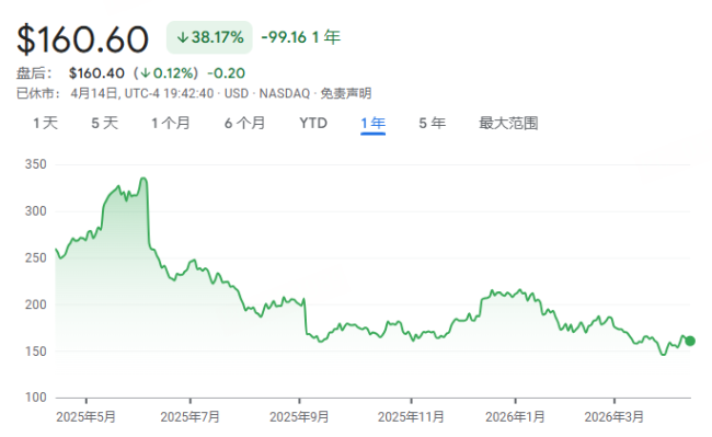 业绩失速的Lululemon："健康"人设崩塌？