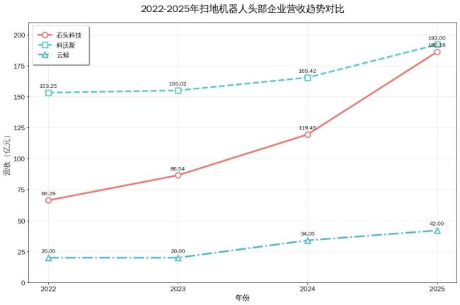 云鲸的内耗与失速，港股IPO前夕的“多事之秋”
