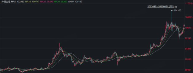 液冷龙头，越卖越不赚？