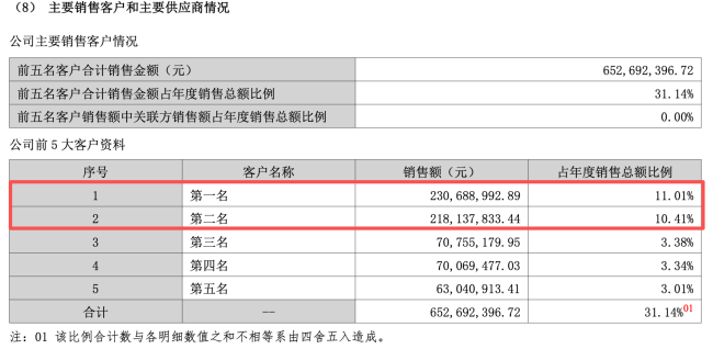 图源：甘源食品2025年财报（截图）