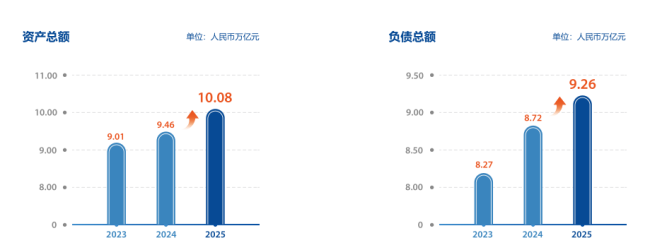 浦发银行 | 业绩向上 股价向下