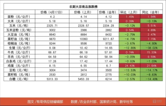 肯德基酱料收费、4个月内两次调价，餐饮涨价潮要来了吗？