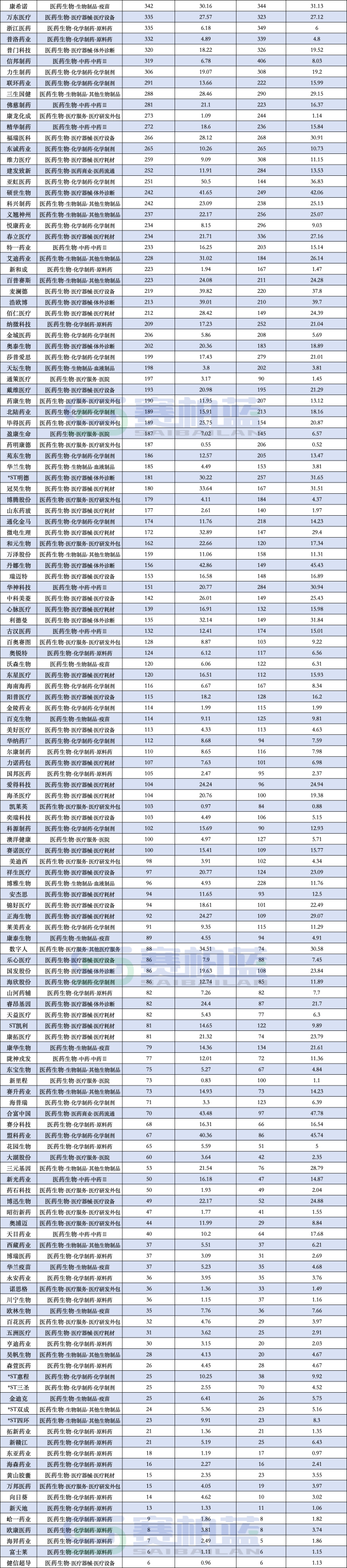 127家药企销售人员减少福州股票配资网，最高砍掉6370人（附名单）