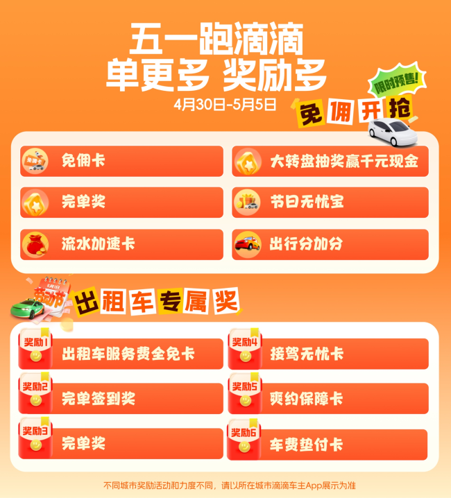 图为：滴滴“五一”发近4亿元司机补贴，上线多重奖励