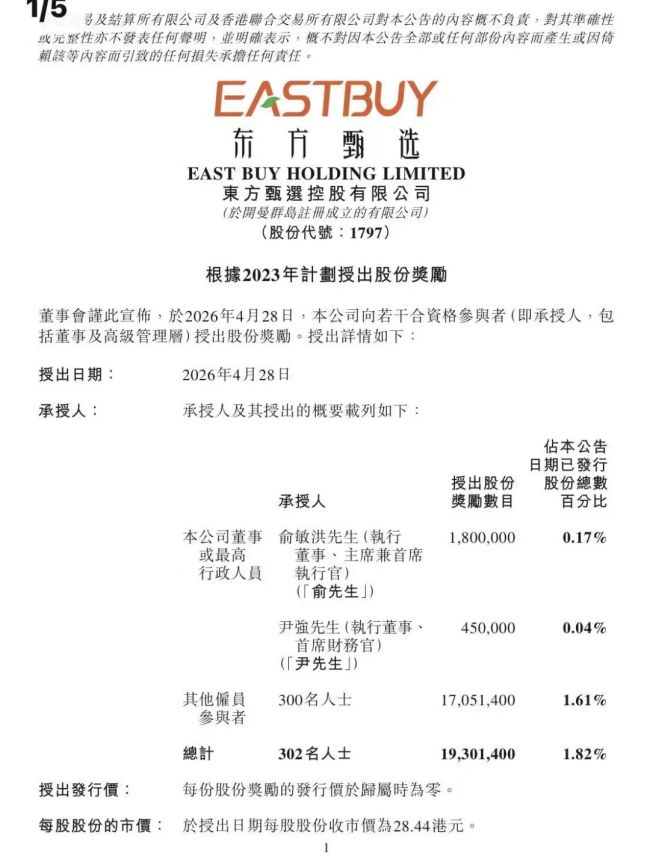 东方甄选奖励俞敏洪180万股