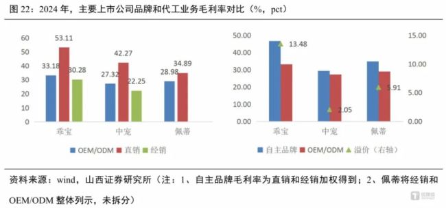 图源：山西证券报告
