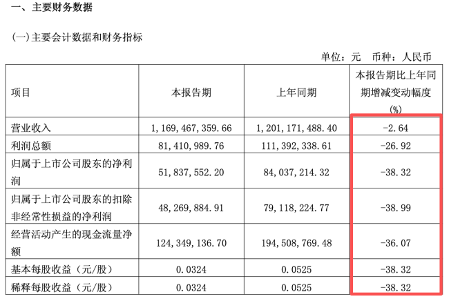 图源：桃李面包2026年第一季度财报（截图）