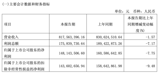 图源：千禾味业2026年第一季度报告（截图）