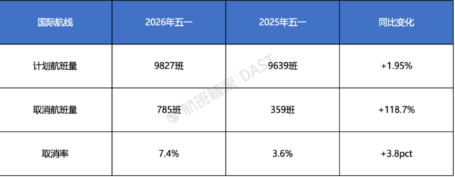 图源：航班管家