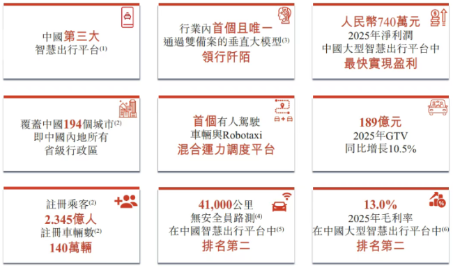 T3出行的IPO，迟到了5年