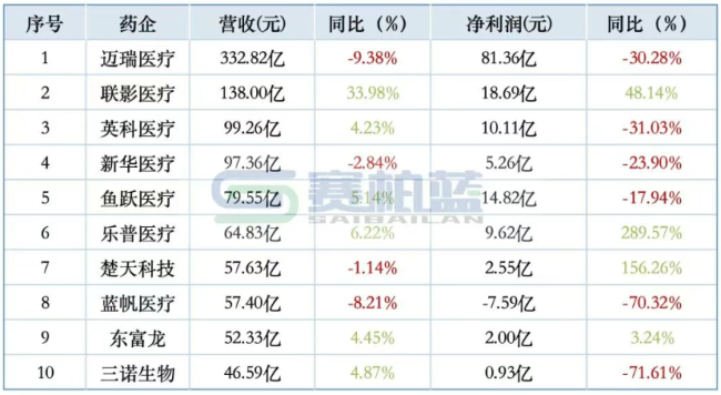数据来源：同花顺-问财