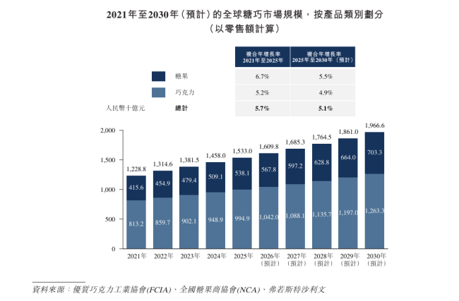 年销糖果5万吨，阿麦斯食品冲刺“中国糖果第一股”