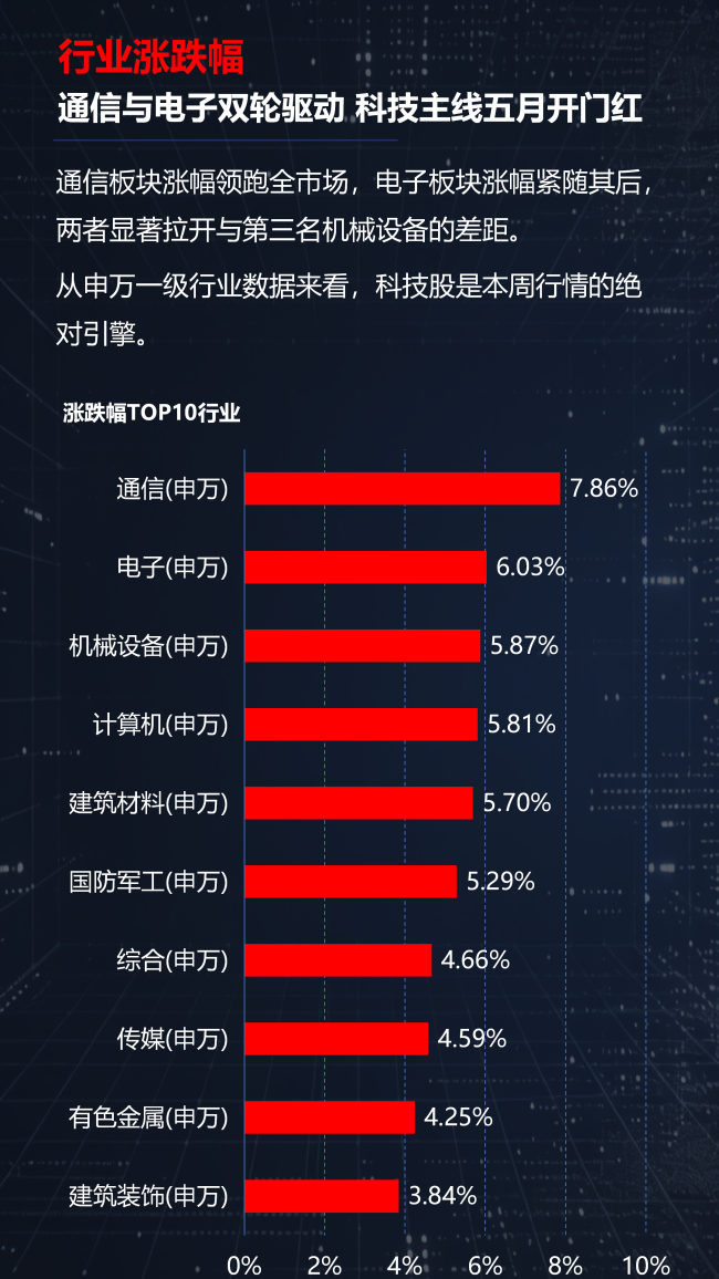 光通信涨疯了，半导体却开始分化！A股新主线正在浮出水面？