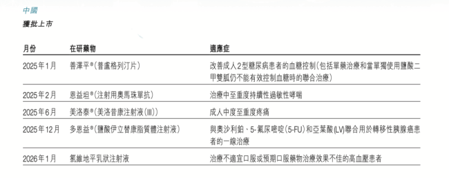 石药集团执行总裁离职，转身成立一家新公司