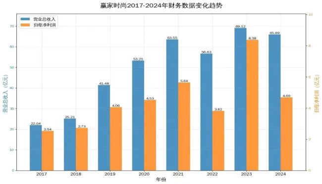拉夏贝尔的“重生”叙事，百亿GMV与贴牌狂欢