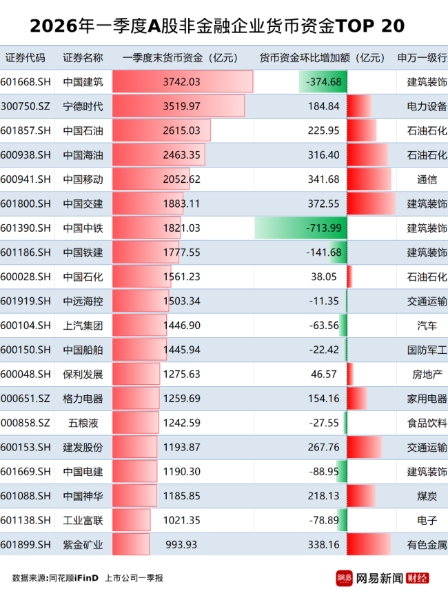36家A股资不抵债，这些风险极高！