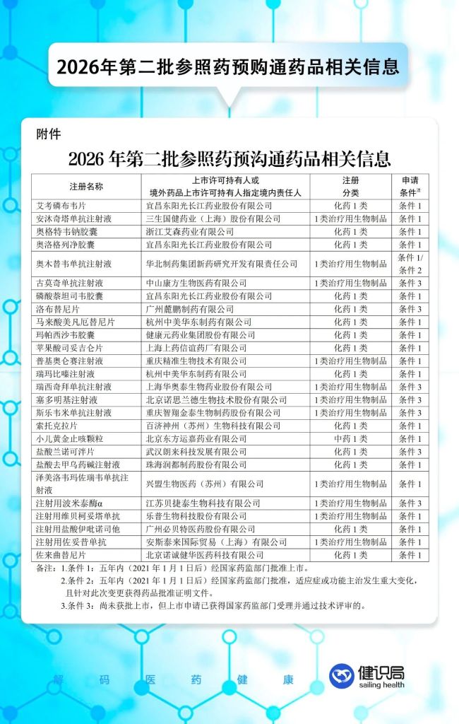 7款未获批创新药，坐上医保局的谈判桌