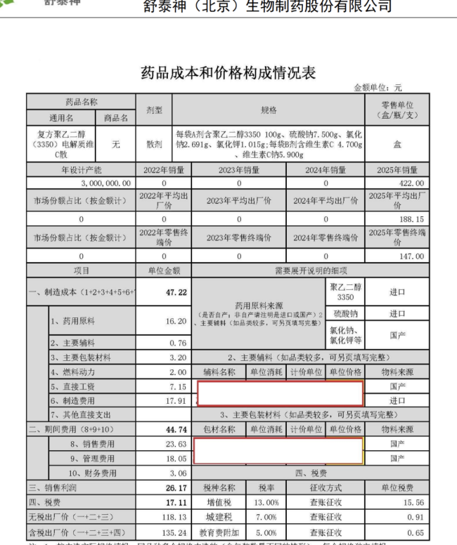 图源：上海阳光医药采购网