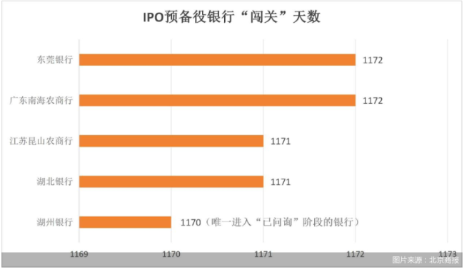 20家银行苦撑IPO“冰封期”：徽商银行业绩领跑，桂林银行净利跌超20%，过半不增收