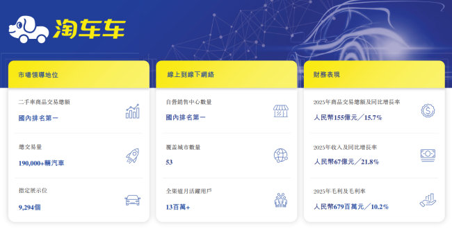 二手车市场的残酷，写满了淘车车的招股书