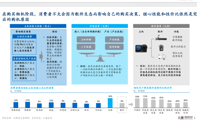 97亿营收，60亿赛道：影石创新的天花板困局