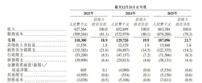亏损加剧 负债高悬 微脉再闯港交所的背水一战