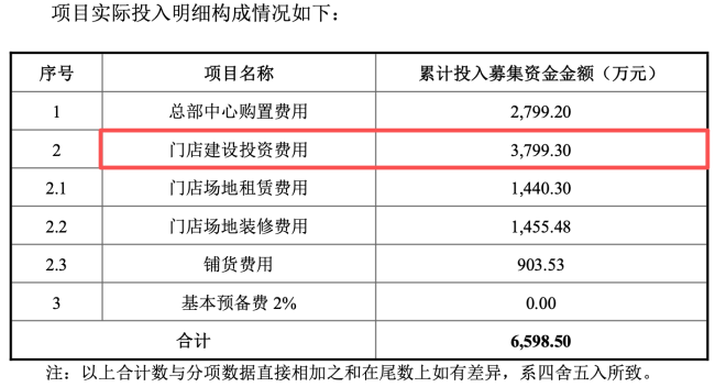 图源：万辰集团公告（截图）