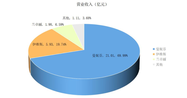 “文胸大王”汇洁股份：高分红、吃老本