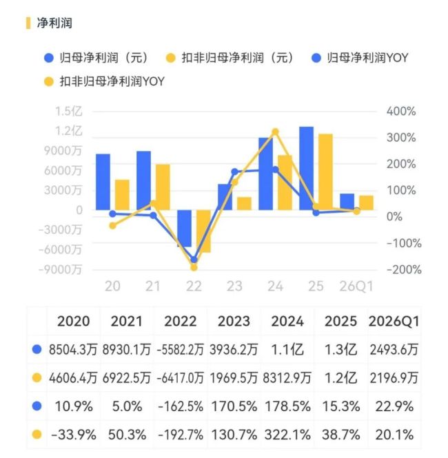 （来源：市值风云APP）