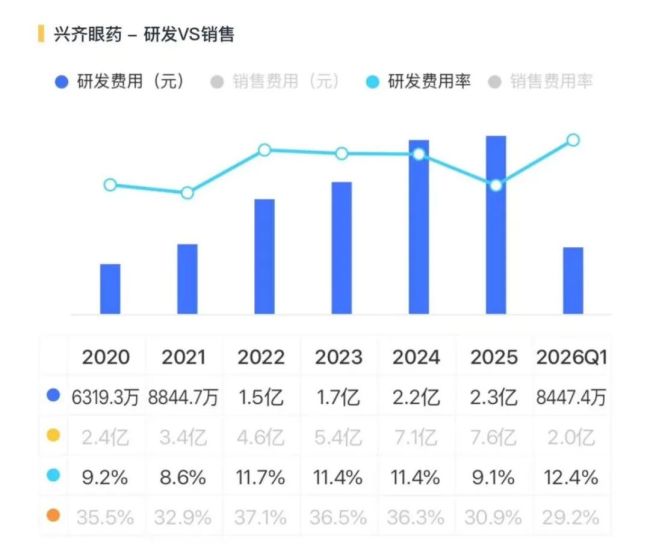 把儿童近视作念成复购生意，兴皆眼药：爆款完了，利润翻倍