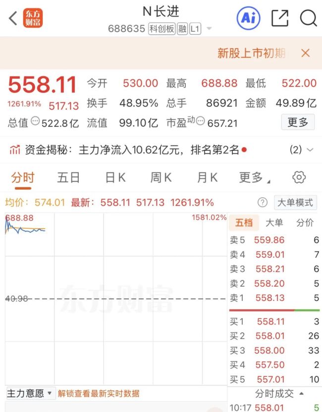光纤新股飙涨1500%
