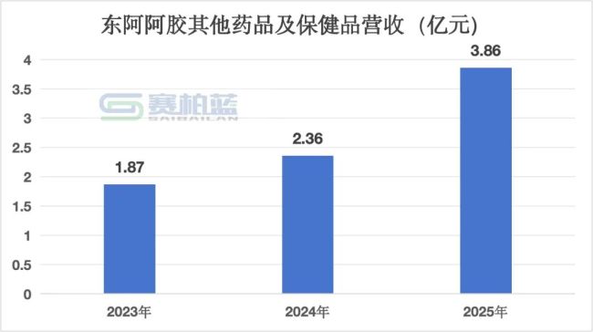华润系再脱手，2亿收购这家药企