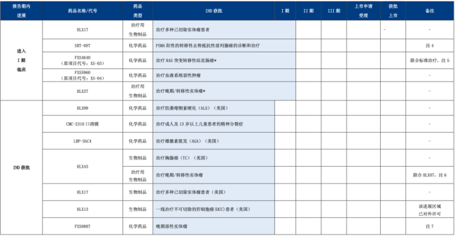 4亿，复星系拟收购一家药企20.87%股权
