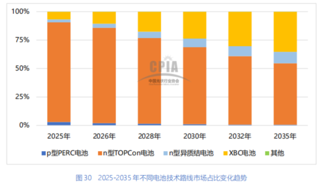 （来源：CPIA）