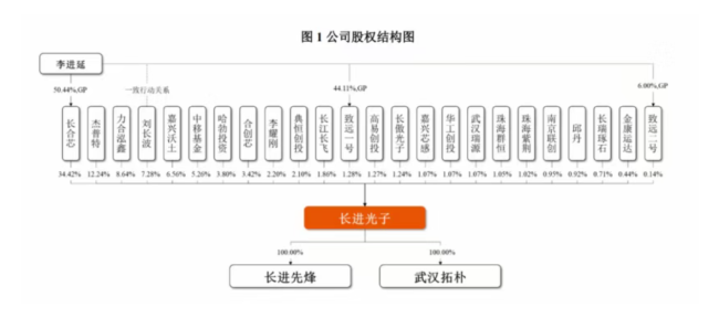 15倍光纤新股，价值爆发还是短线炒作？