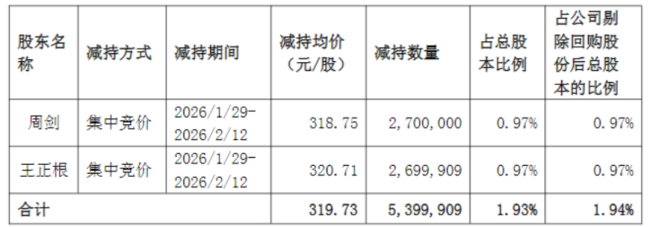 （来源：迈为股份公告）