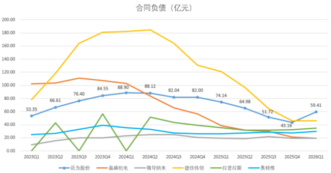（来源：各公司公告，制图：市值风云APP）