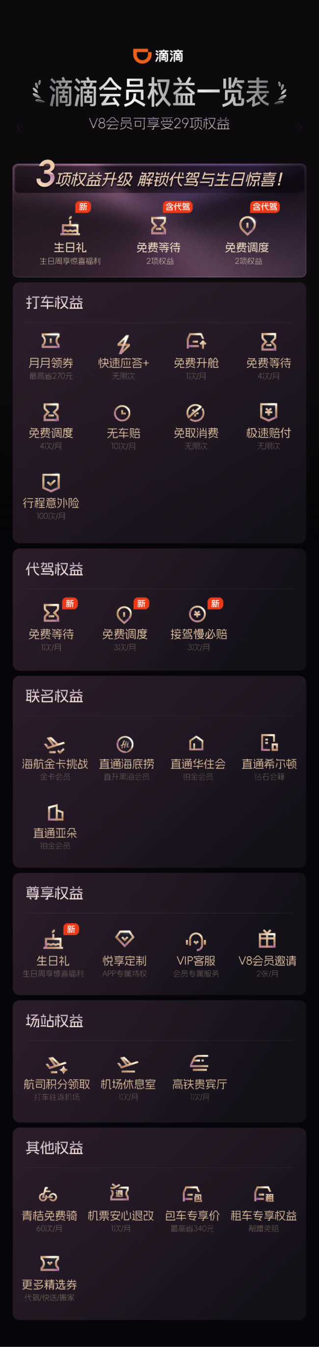图为：滴滴会员权益一览图