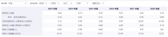 1年暴涨近200%，多氟多的“真金不怕火金术”究竟是怎样真金不怕火成的？