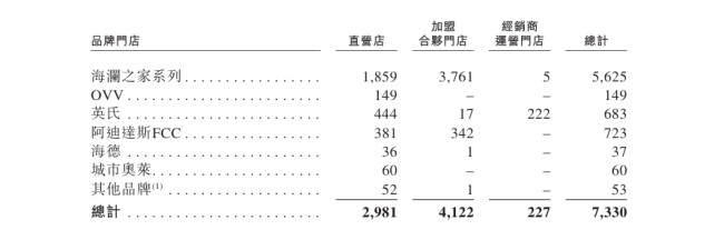 海澜之家：衣柜变大，增长变小