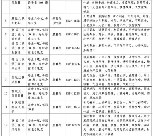 深陷耗损，这家药企卖掉20个中成药批文