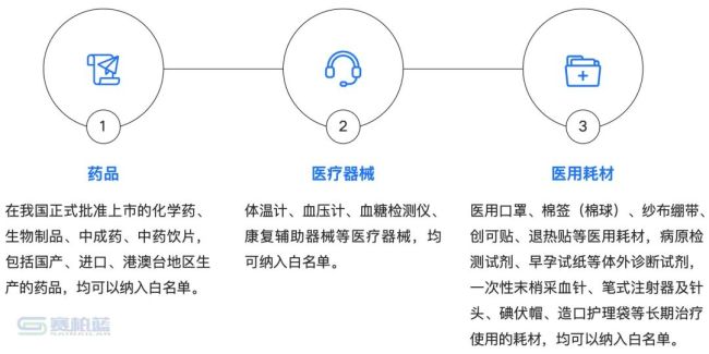 大洗牌，近20万药店将离场？