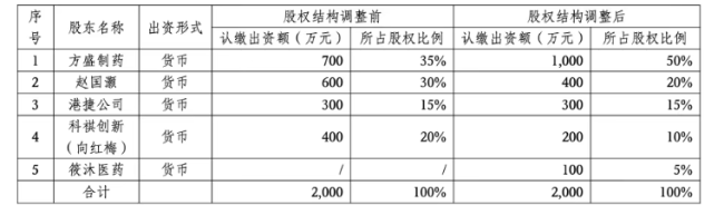 深陷耗损，这家药企卖掉20个中成药批文