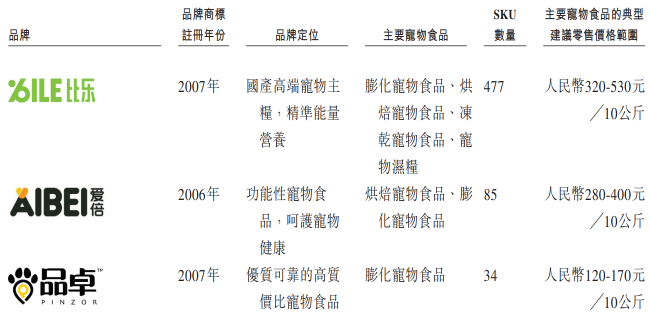 福贝为何错失宠物上市潮？