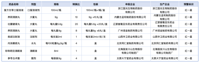 起头：江苏省医保局