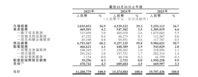 老市场新叙事，小商品城港股寻突破
