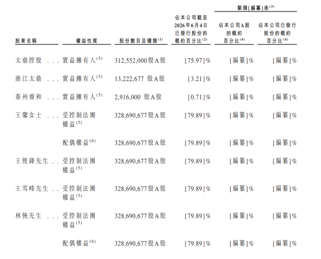 数据来源：鼎泰高科招股说明书