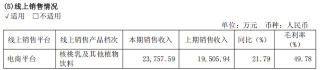 六个核桃卖不动，养元饮品去赌芯片了？