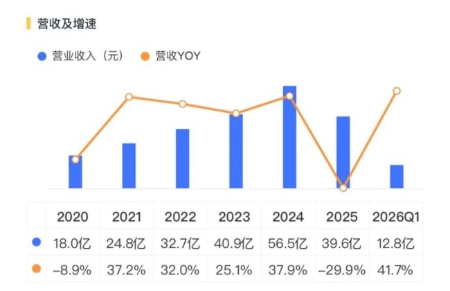 （来源：市值风云APP）